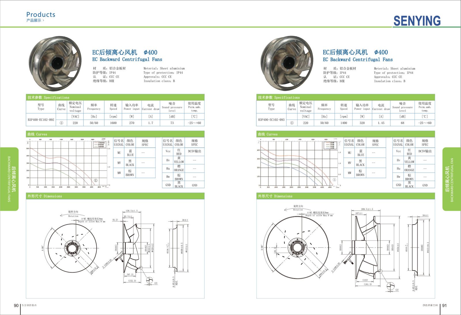 EC Backward Centrifugal Fans ∅400
