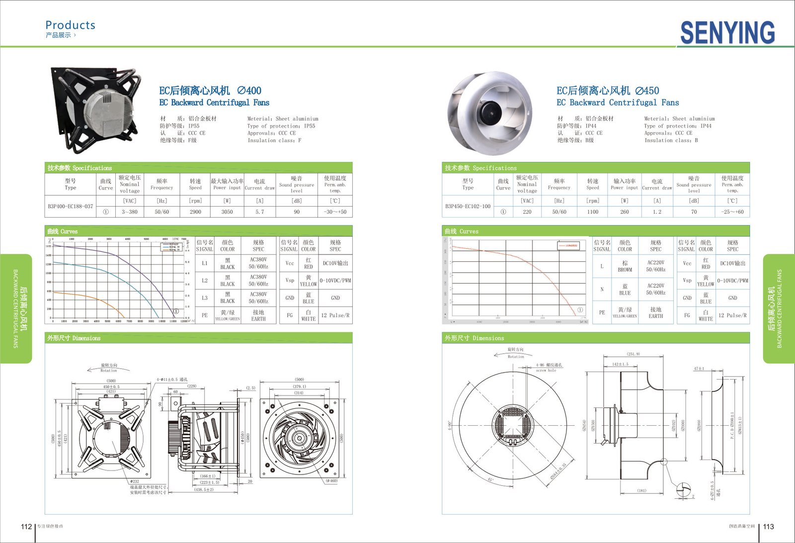 EC Backward Centrifugal Fans ∅450