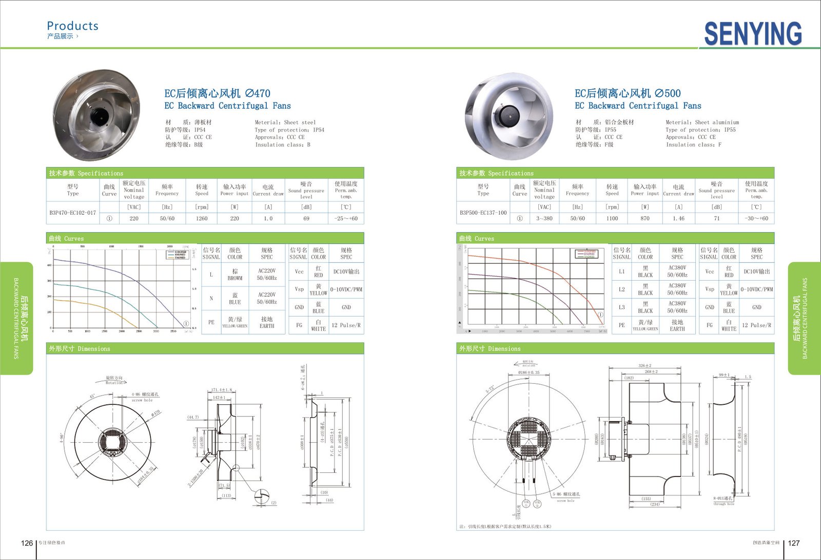 EC Backward Centrifugal Fans ∅500