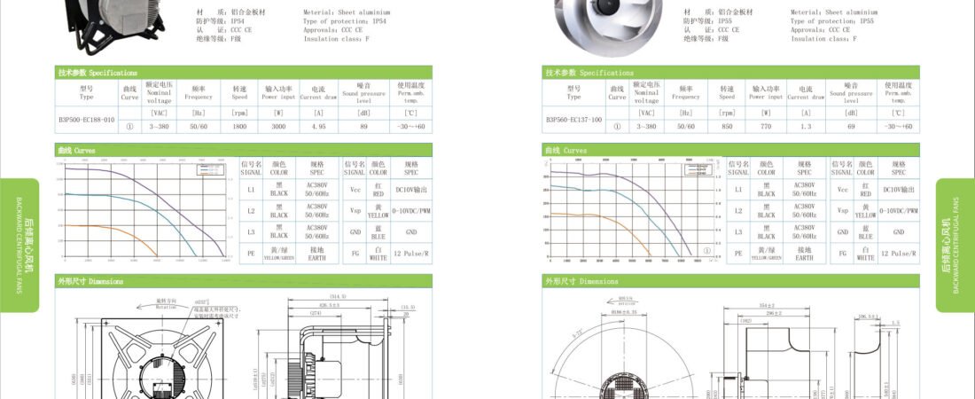 EC Backward Centrifugal Fans ∅630