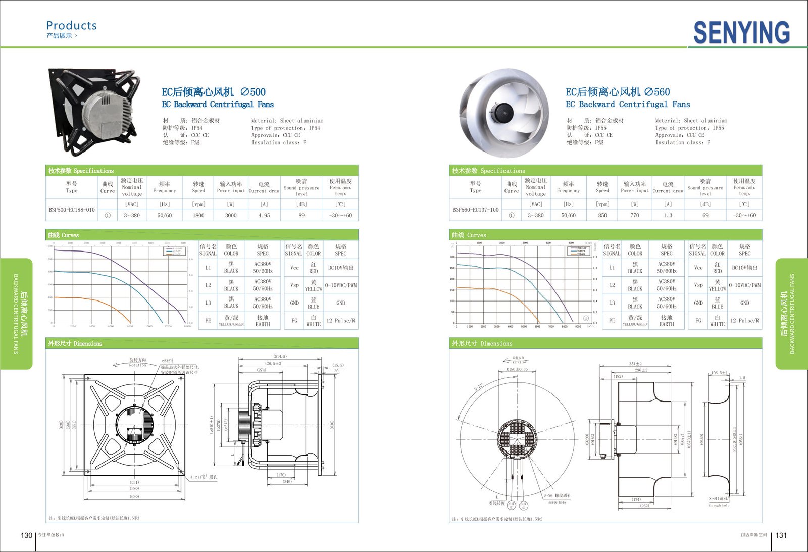 EC Backward Centrifugal Fans ∅630