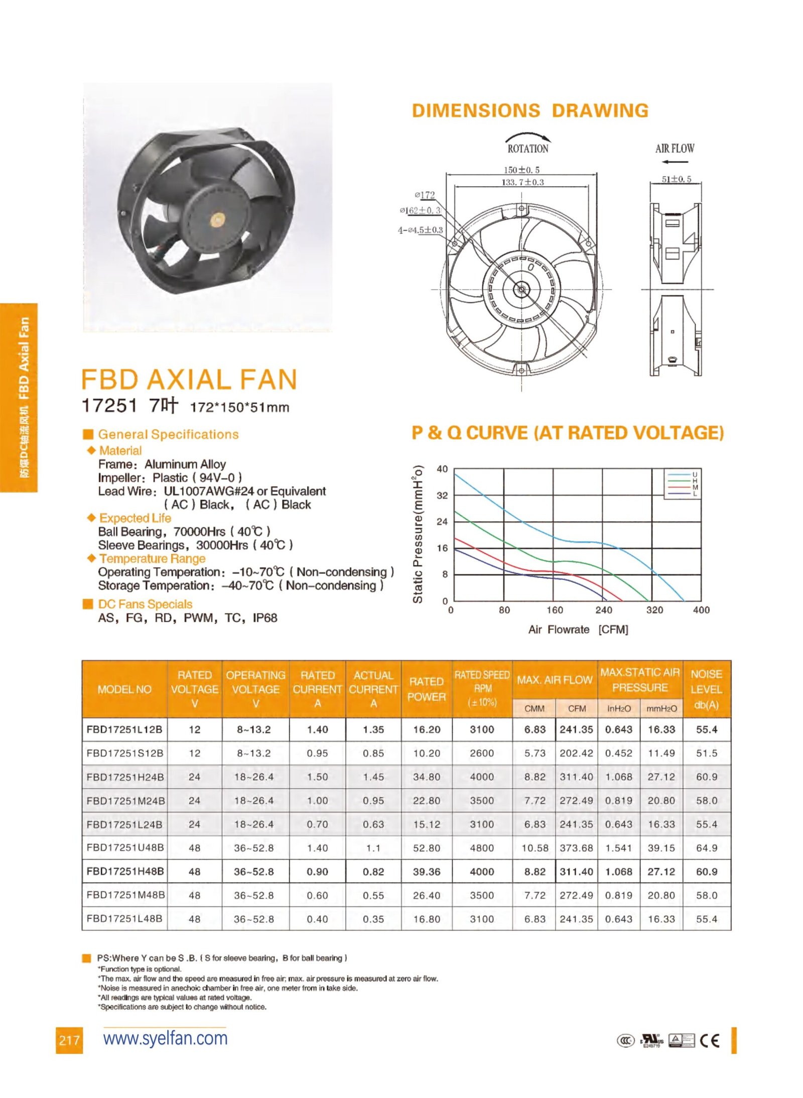 FBD17251 Explosion-Proof DC Axial Fan