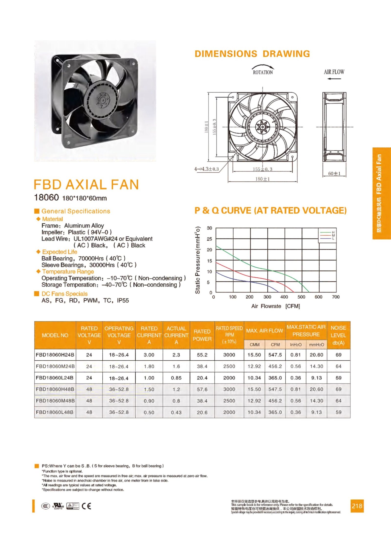 FBD18060 Explosion-Proof DC Axial Fan