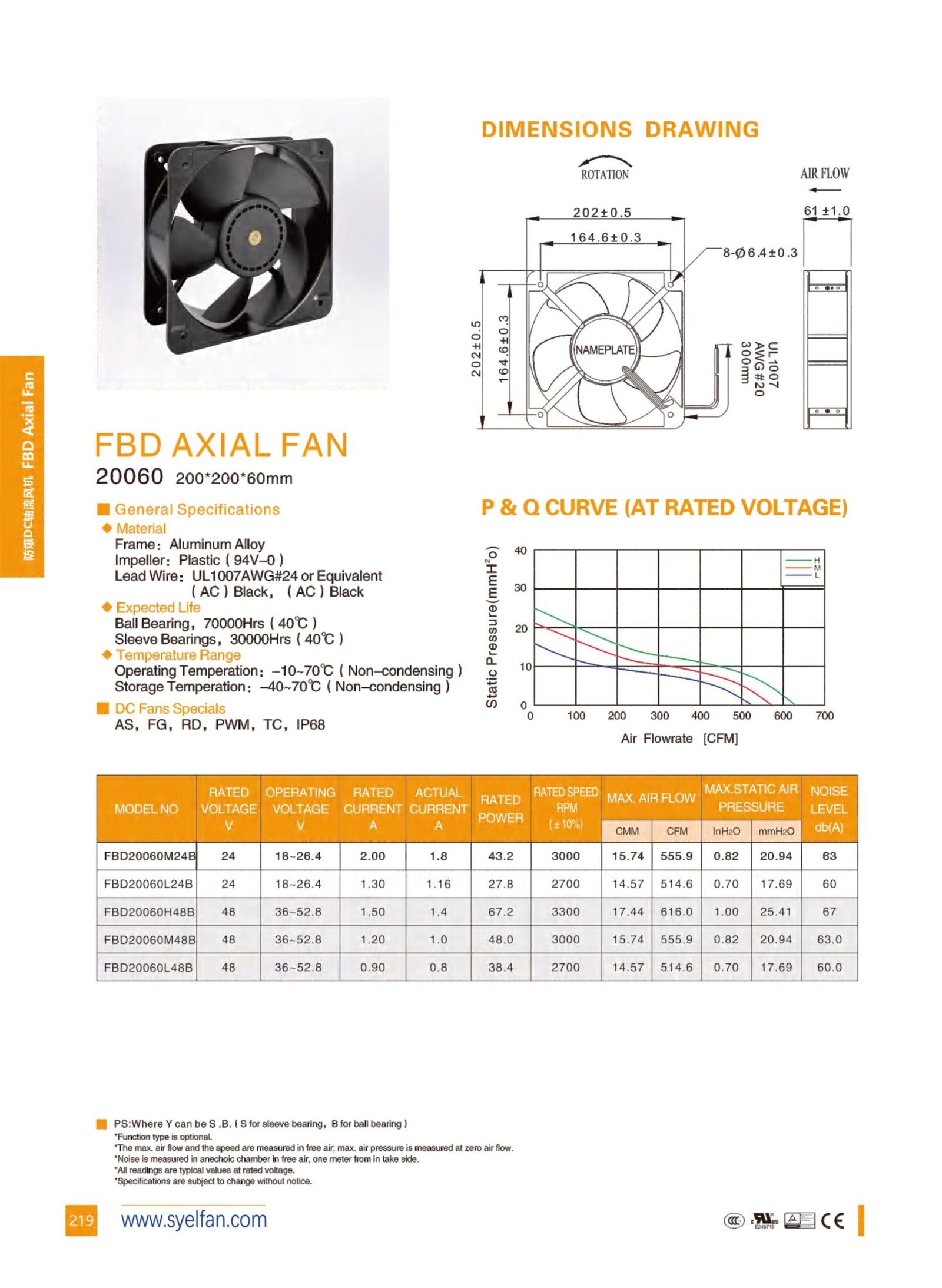 FBD20060 Explosion-Proof DC Axial Fan