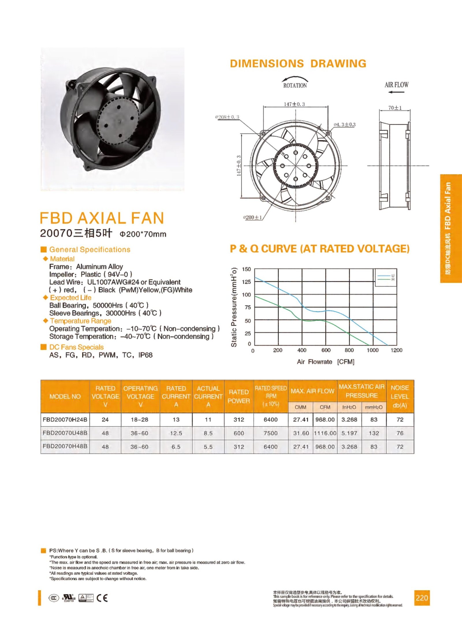 FBD20070 Explosion-Proof DC Axial Fan
