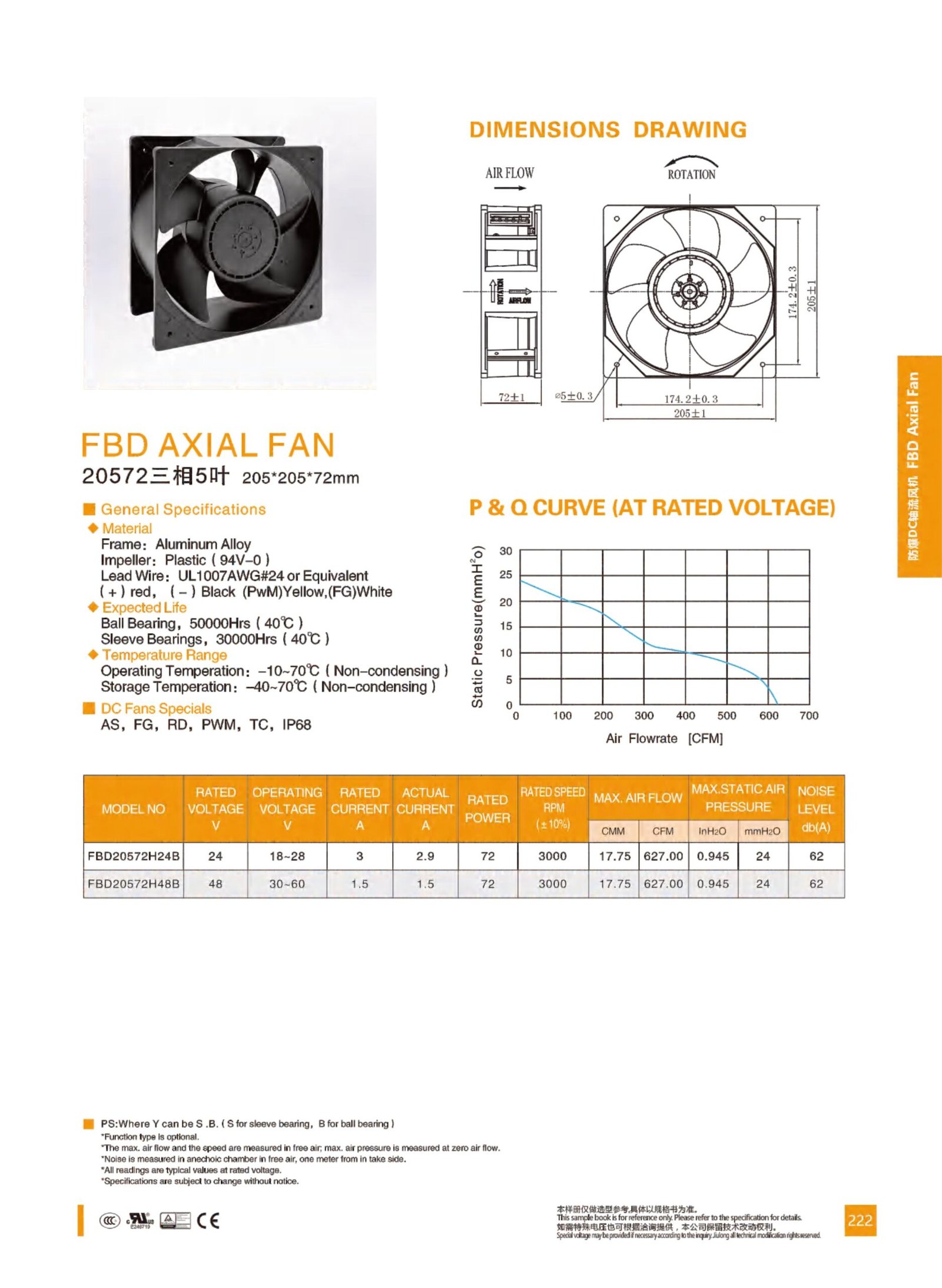 FBD20572 Explosion-Proof DC Axial Fan