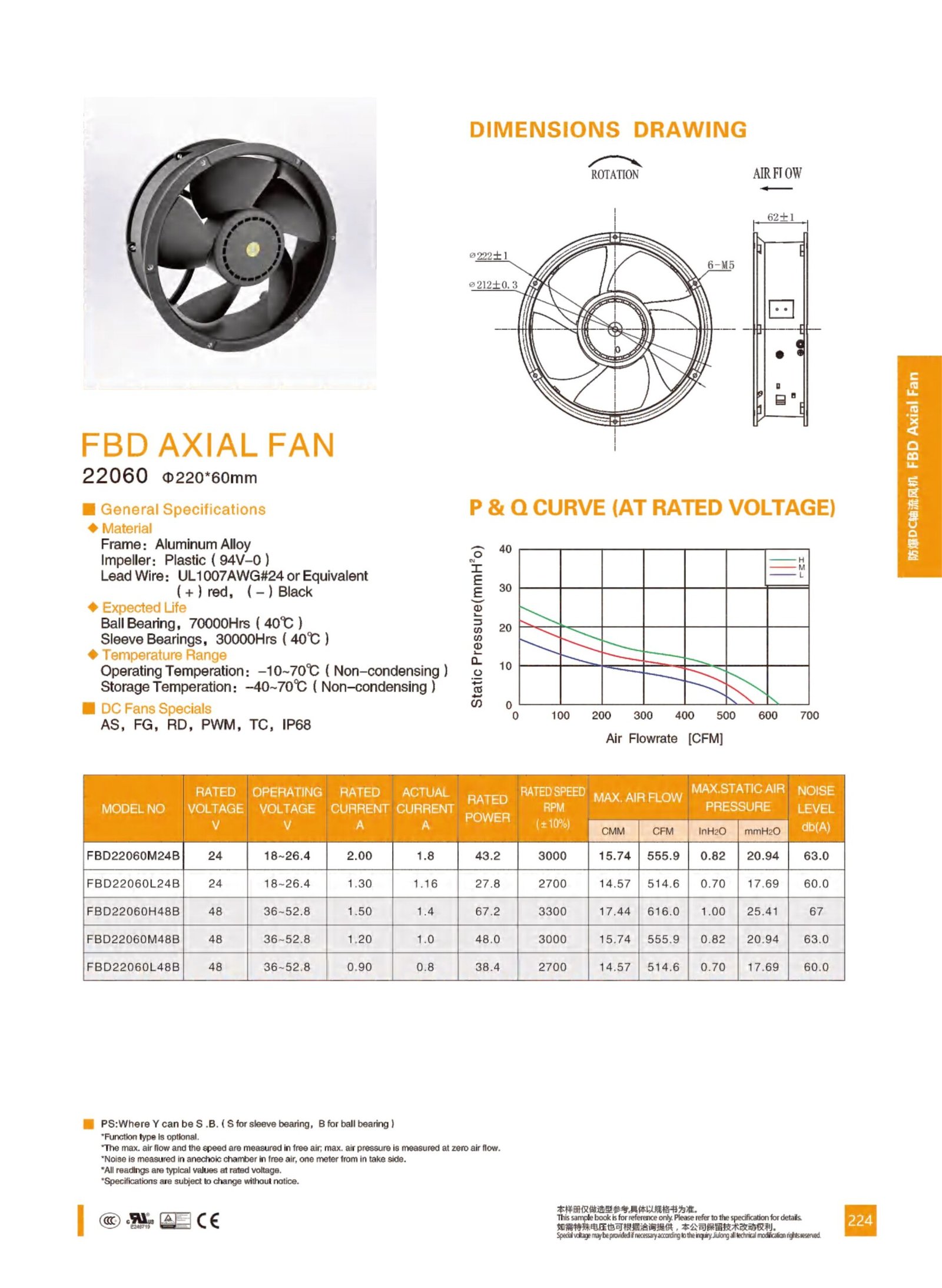 FBD22060 Explosion-Proof DC Axial Fan