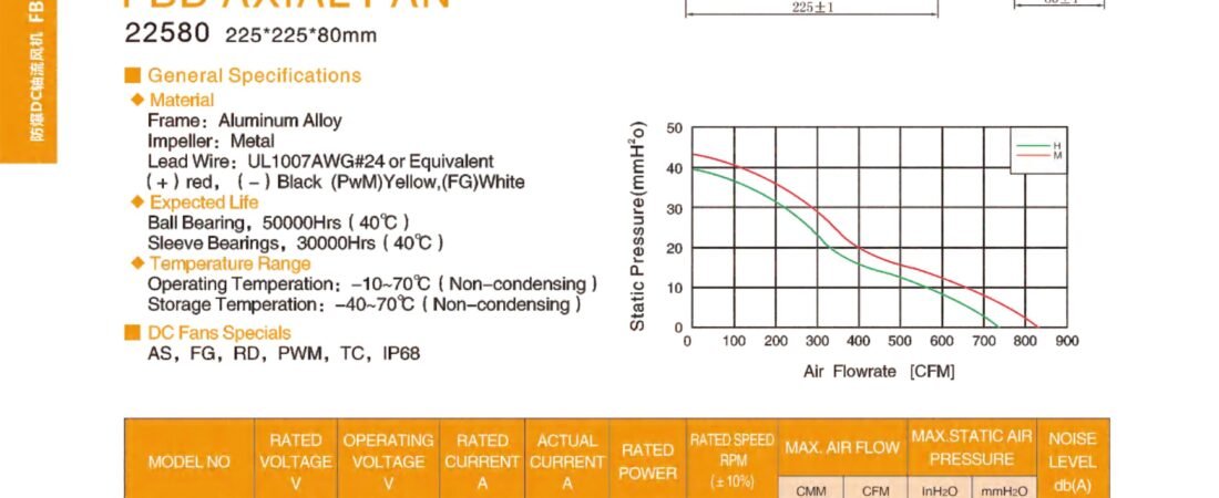 FBD22580 Explosion-Proof DC Axial Fan