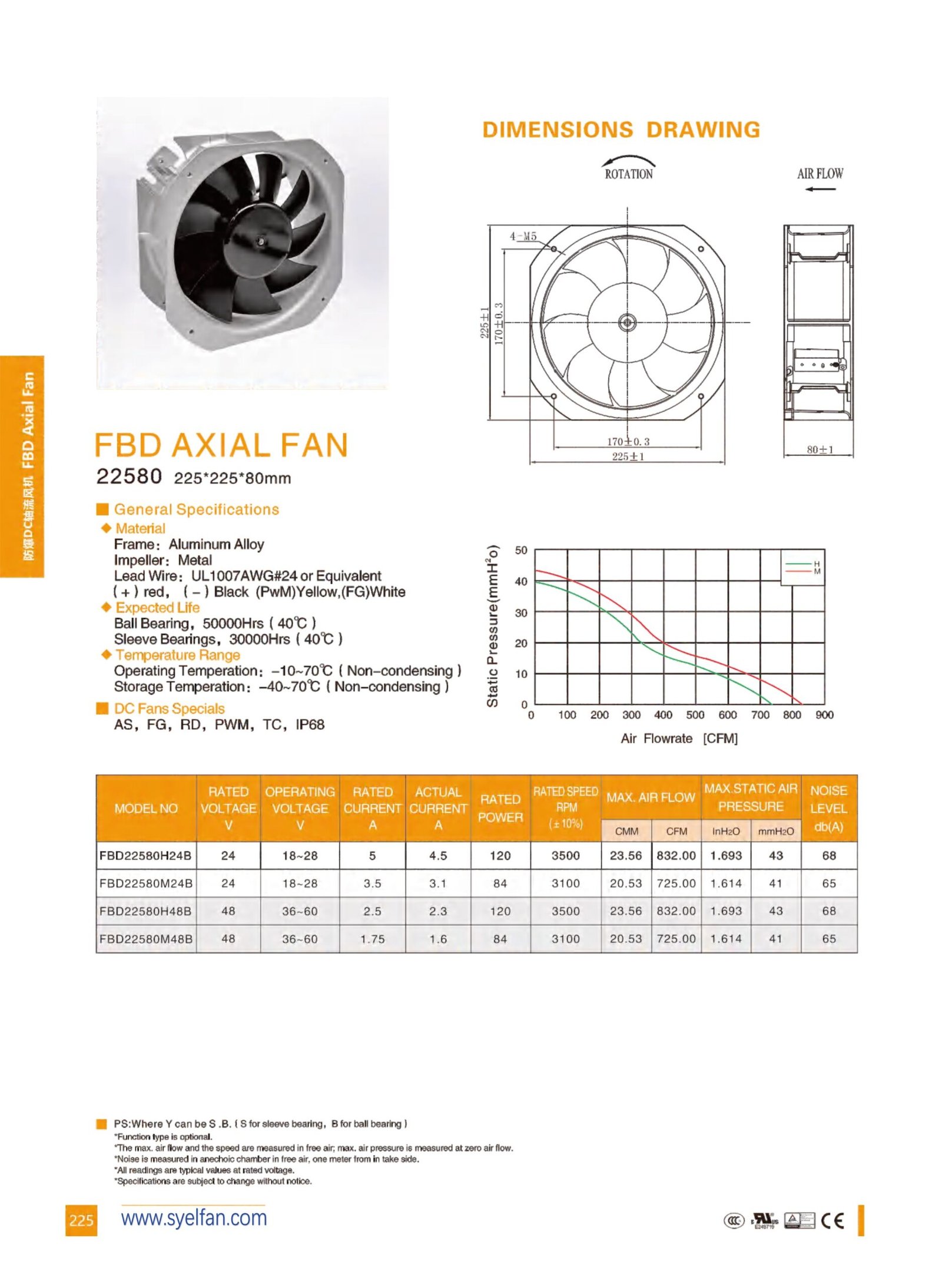 FBD22580 Explosion-Proof DC Axial Fan