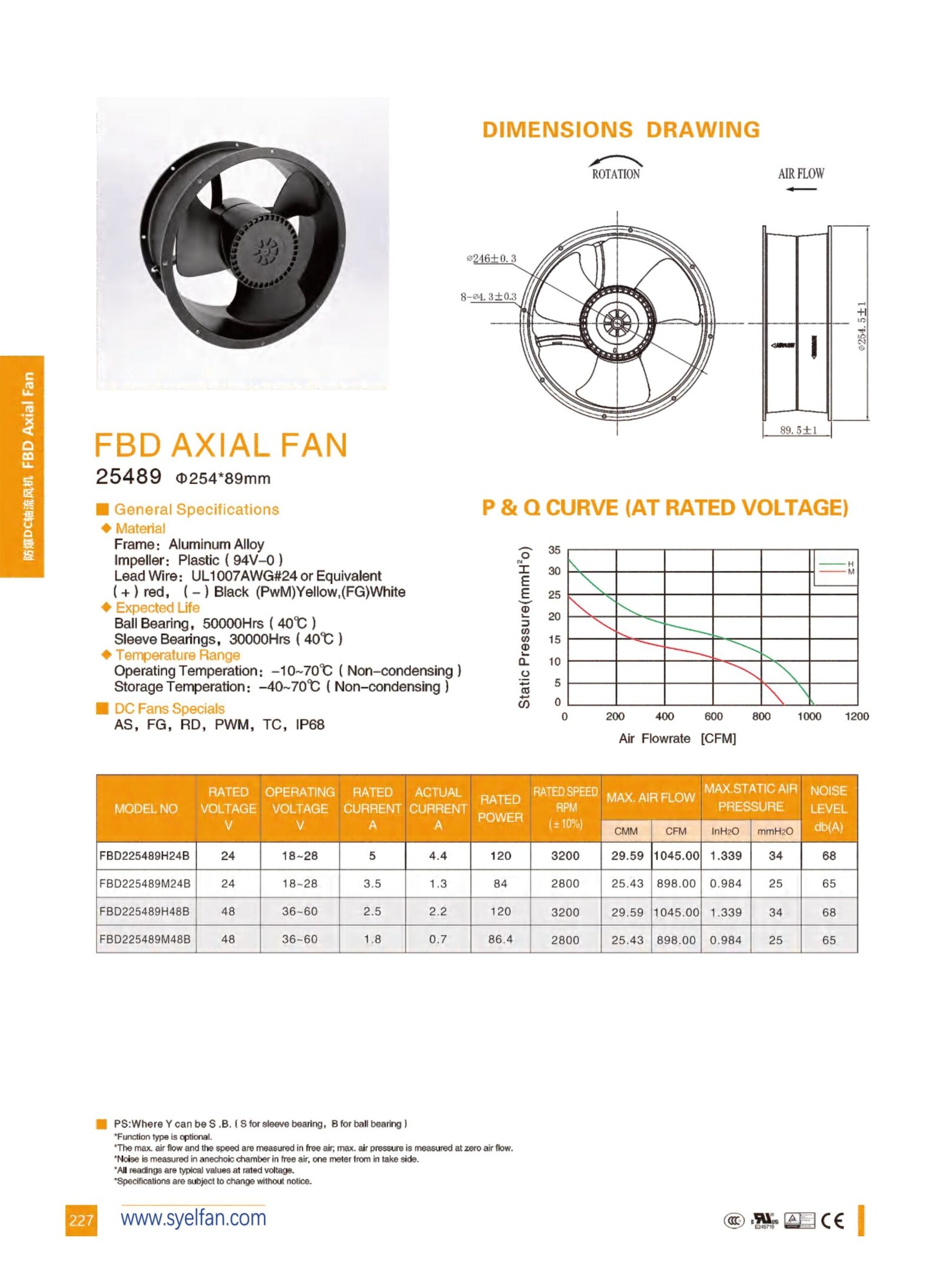 FBD25489 Explosion-Proof DC Axial Fan