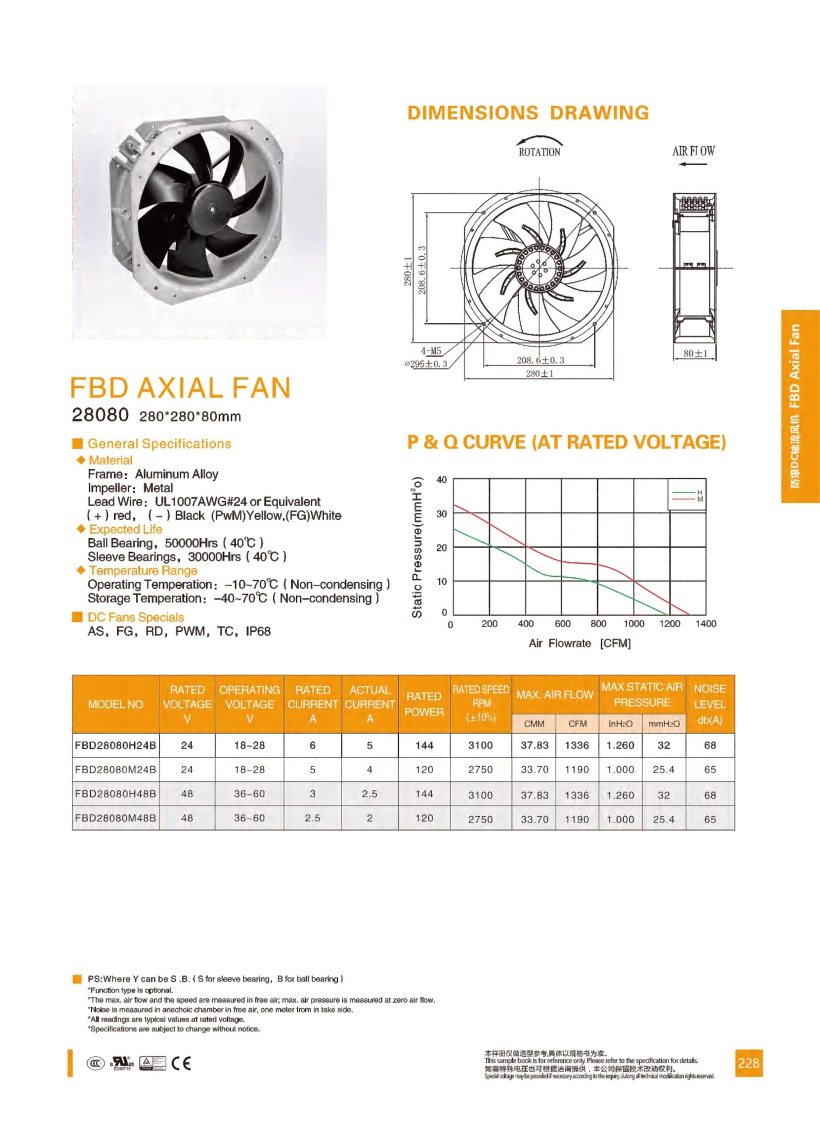 Explosion-Proof DC Axial Fans (FBD)