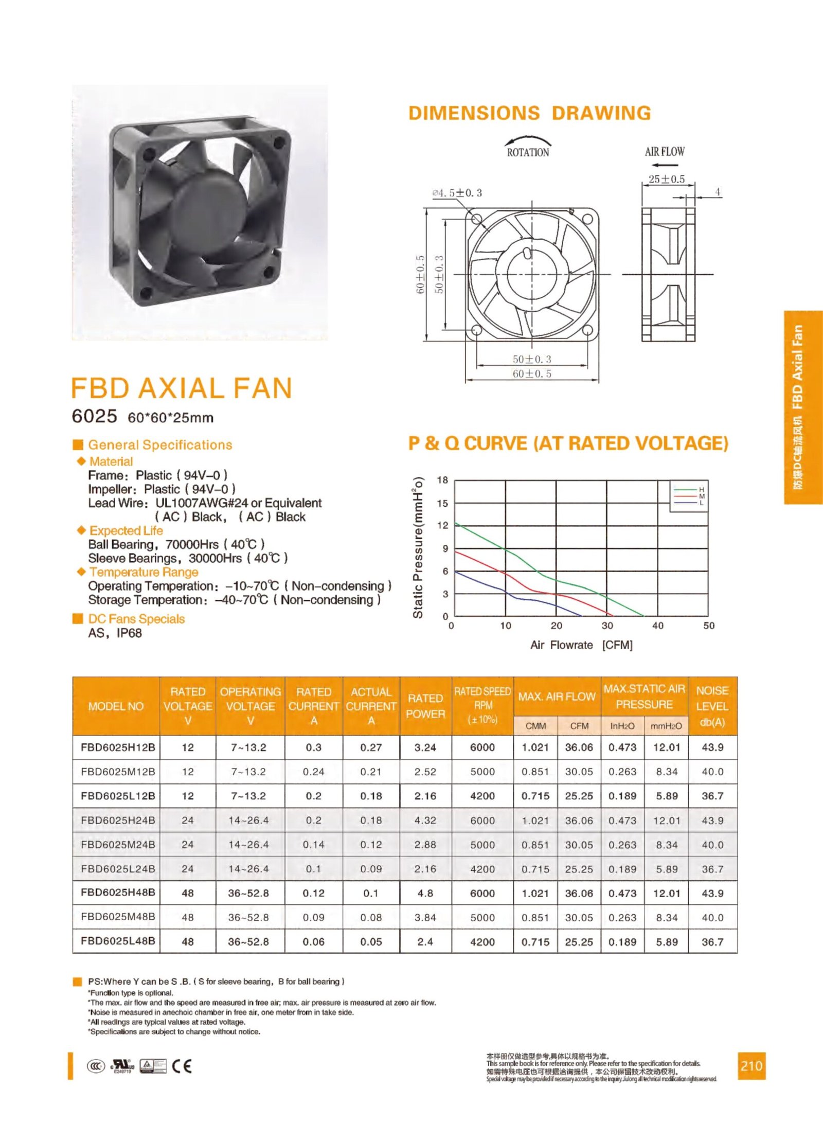 FBD6025 Explosion-Proof DC Axial Fan