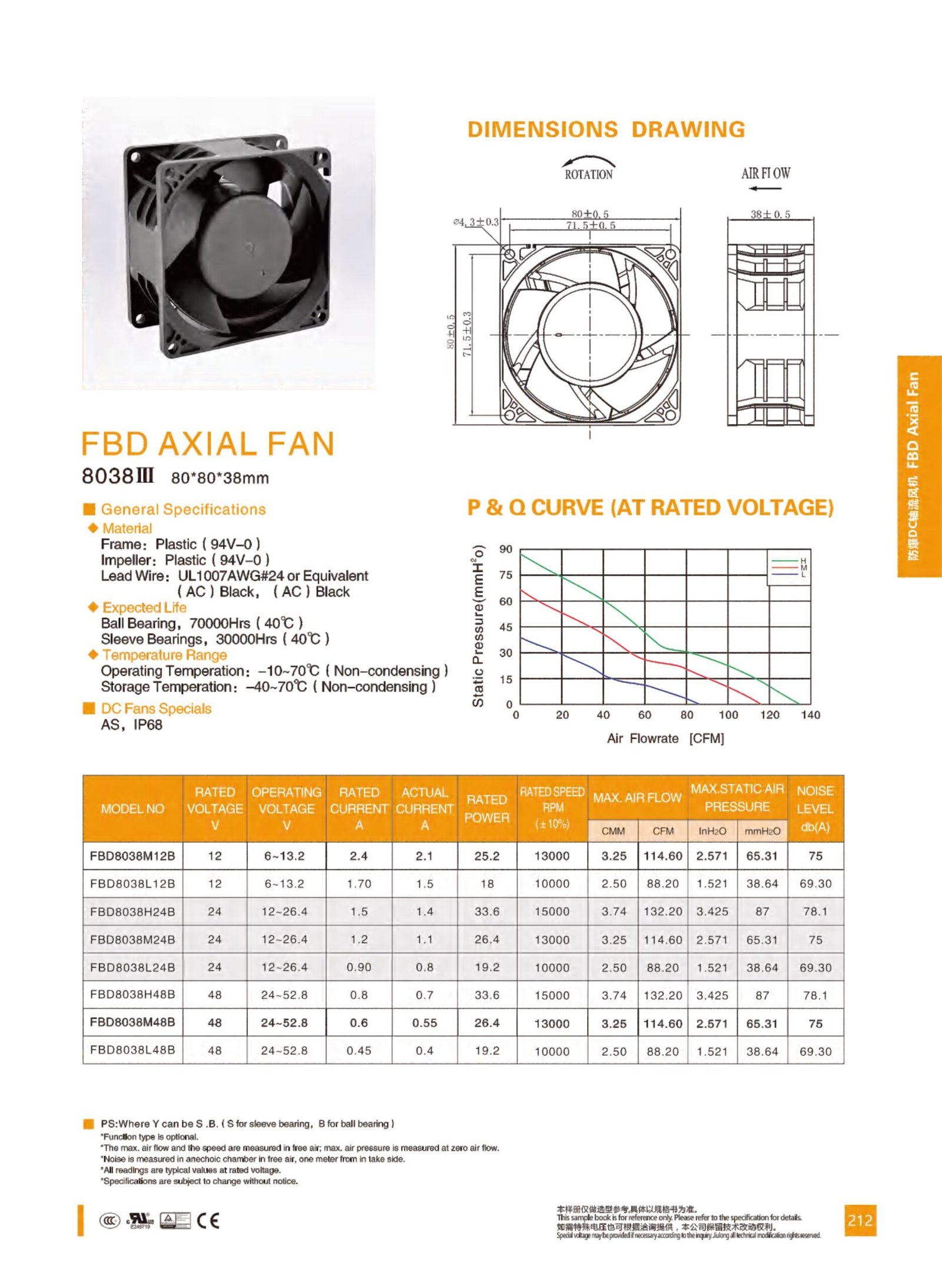 FBD8038 Explosion-Proof DC Axial Fan