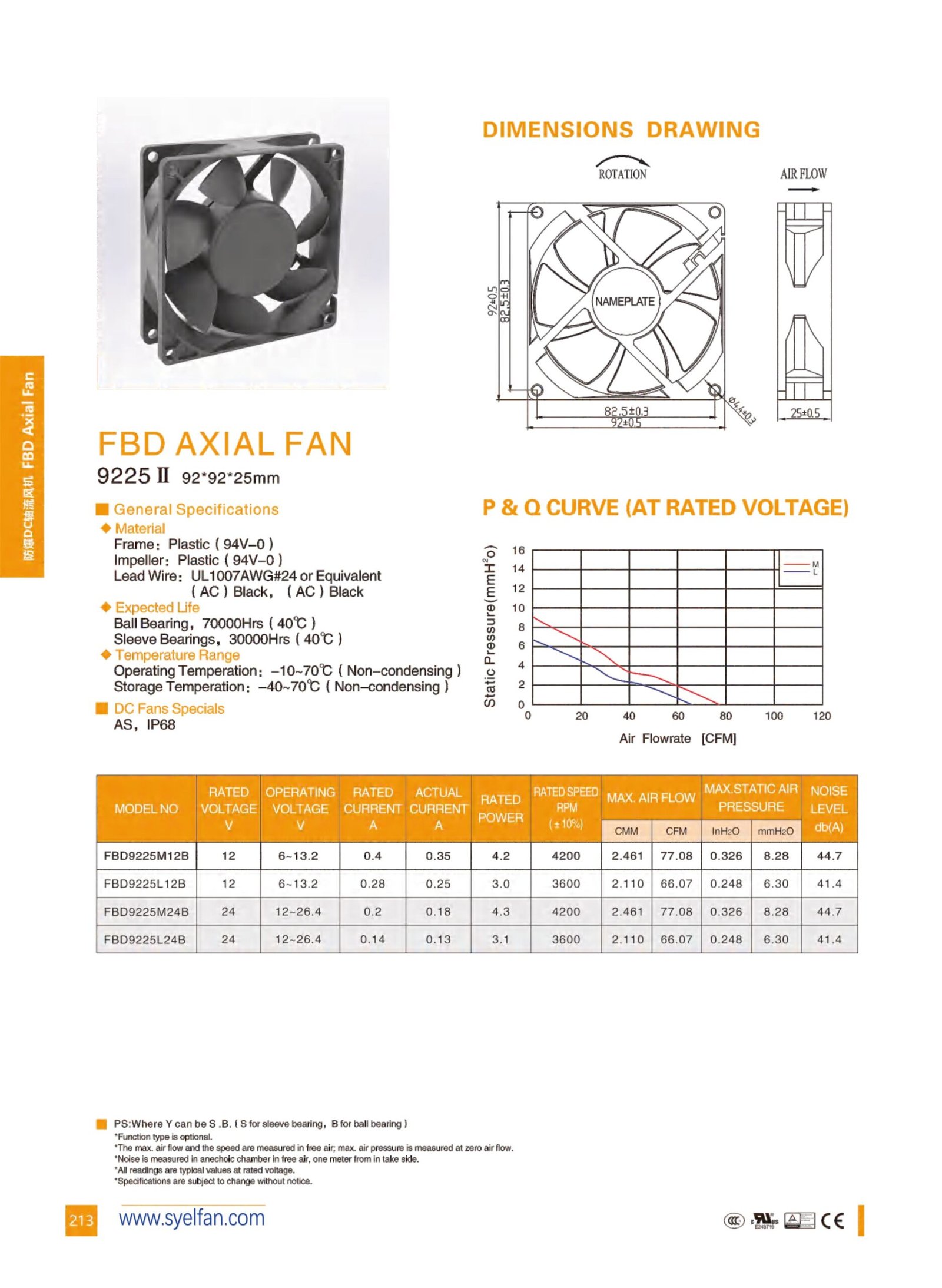 FBD9225 Explosion-Proof DC Axial Fan