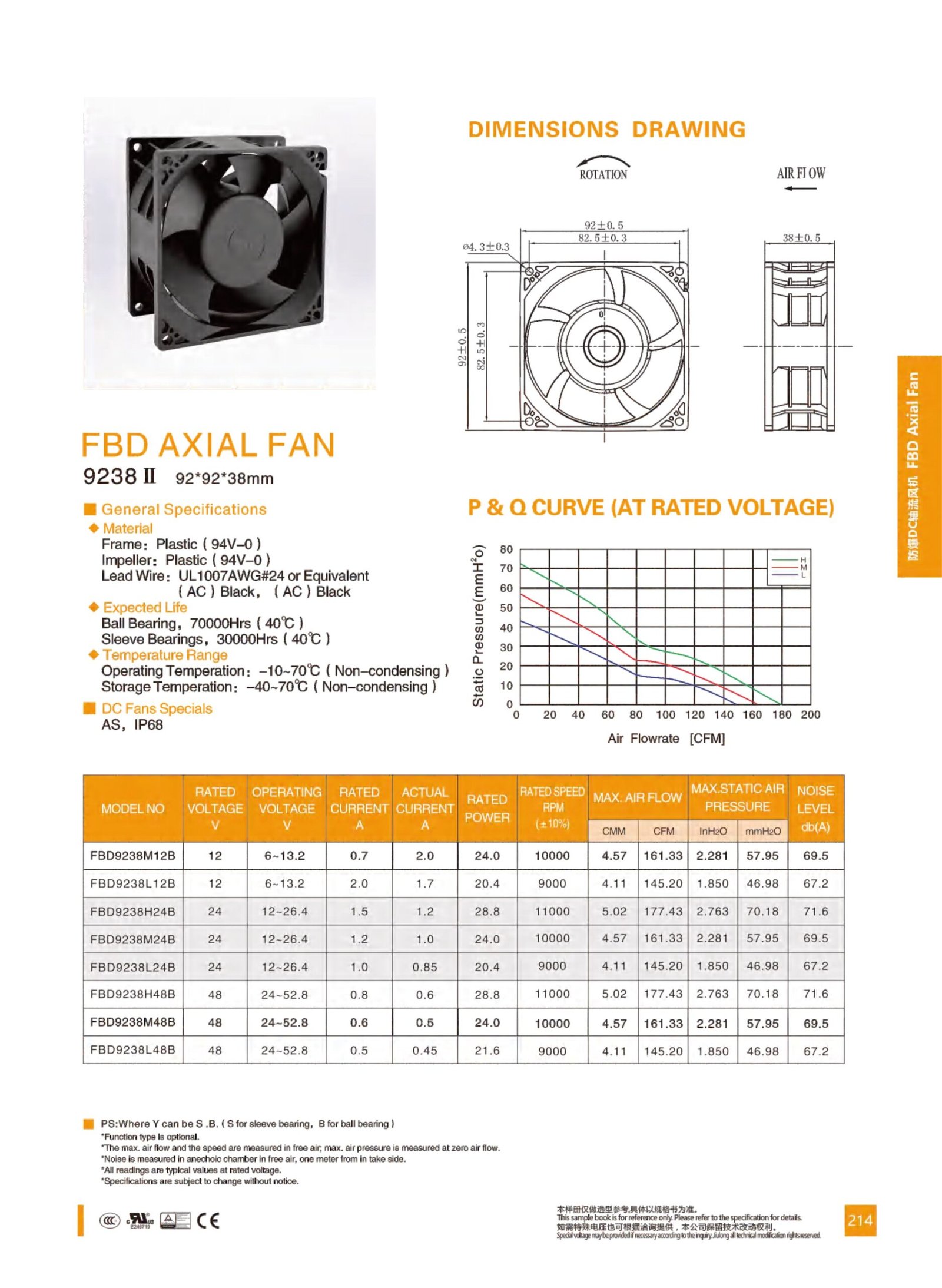 FBD9238 Explosion-Proof DC Axial Fan
