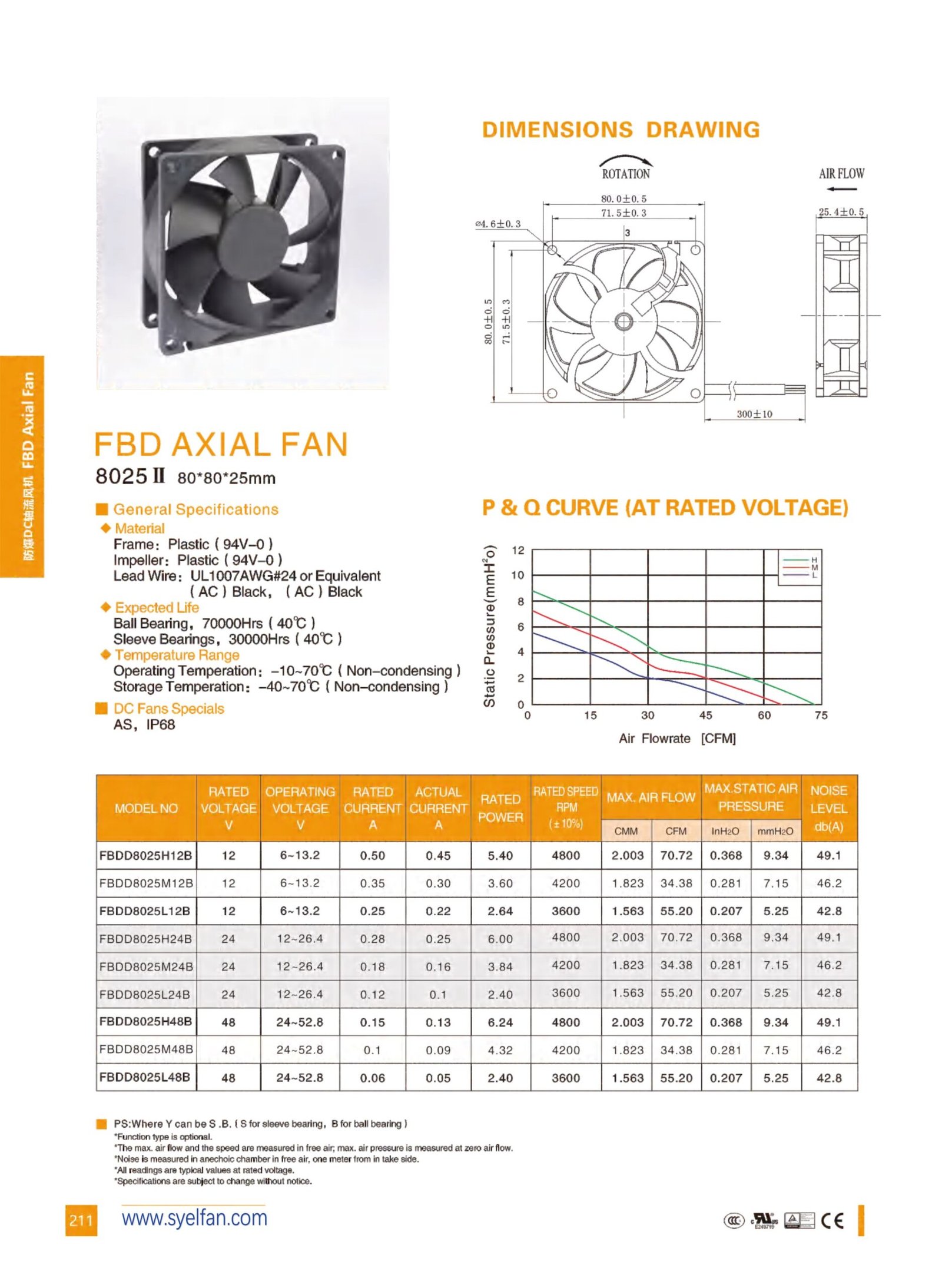 FBDD8025 Explosion-Proof DC Axial Fan