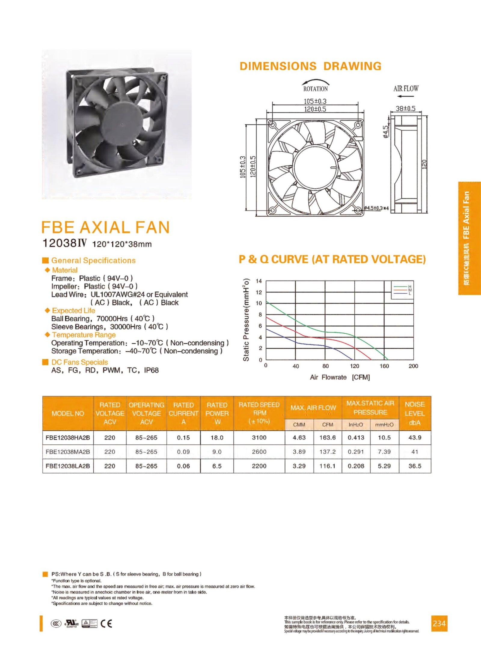 FBE12038 Explosion-Proof EC Axial Fan