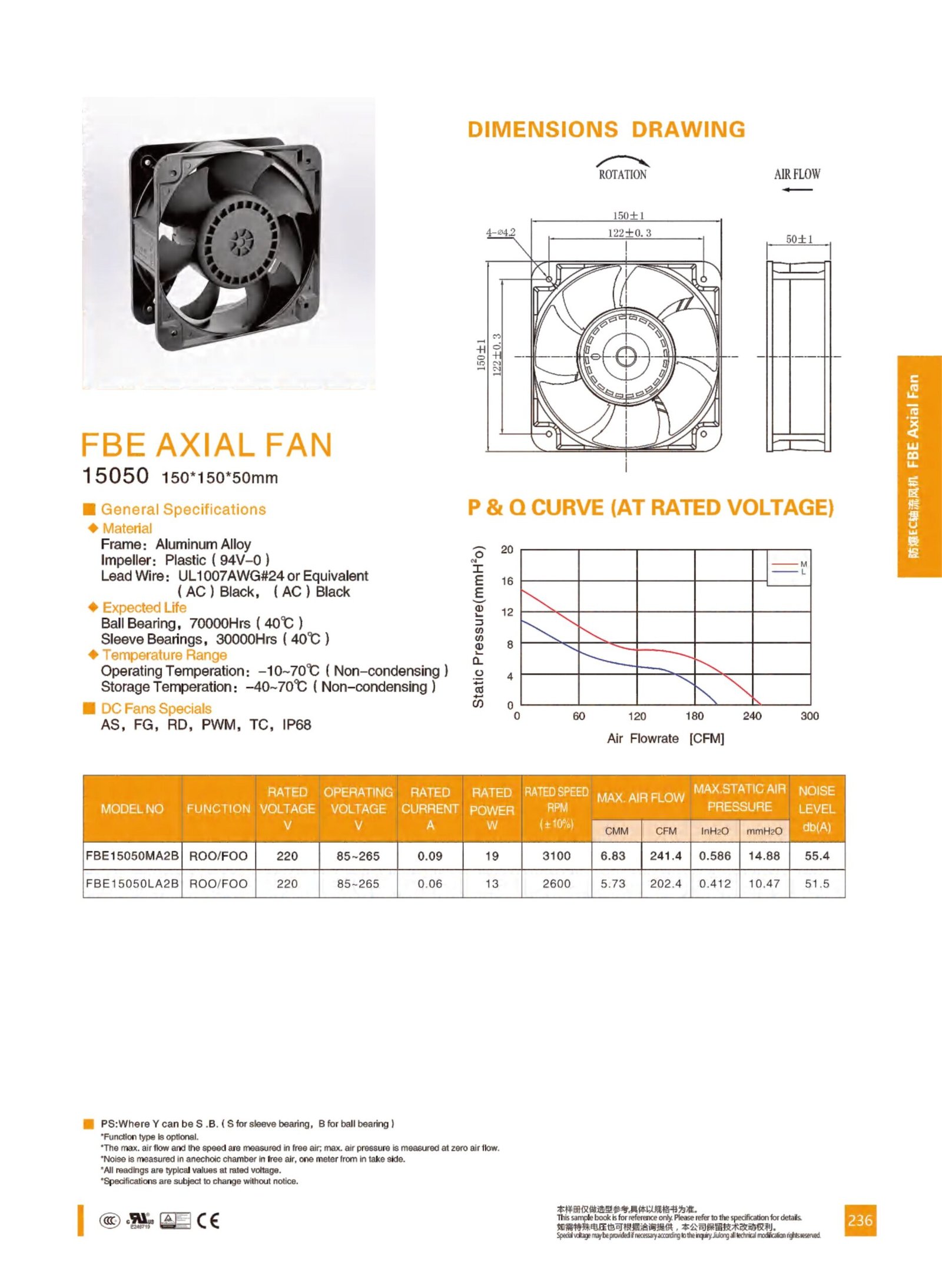 FBE15050 Explosion-Proof EC Axial Fan