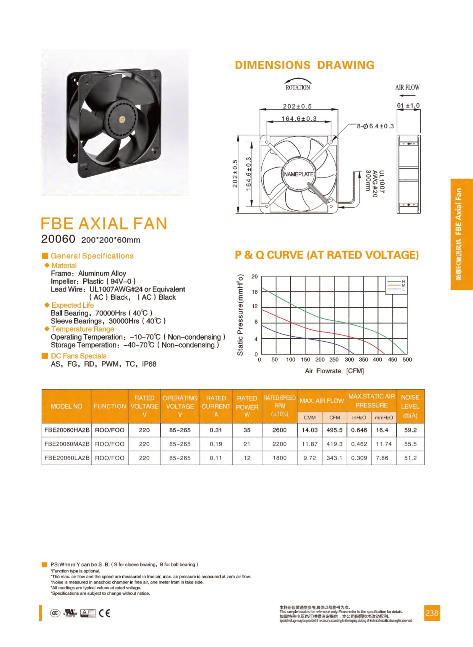 FBE20060 Explosion-Proof EC Axial Fan