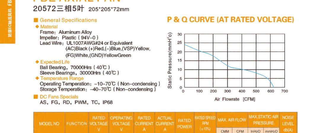 FBE20572 Explosion-Proof EC Axial Fan