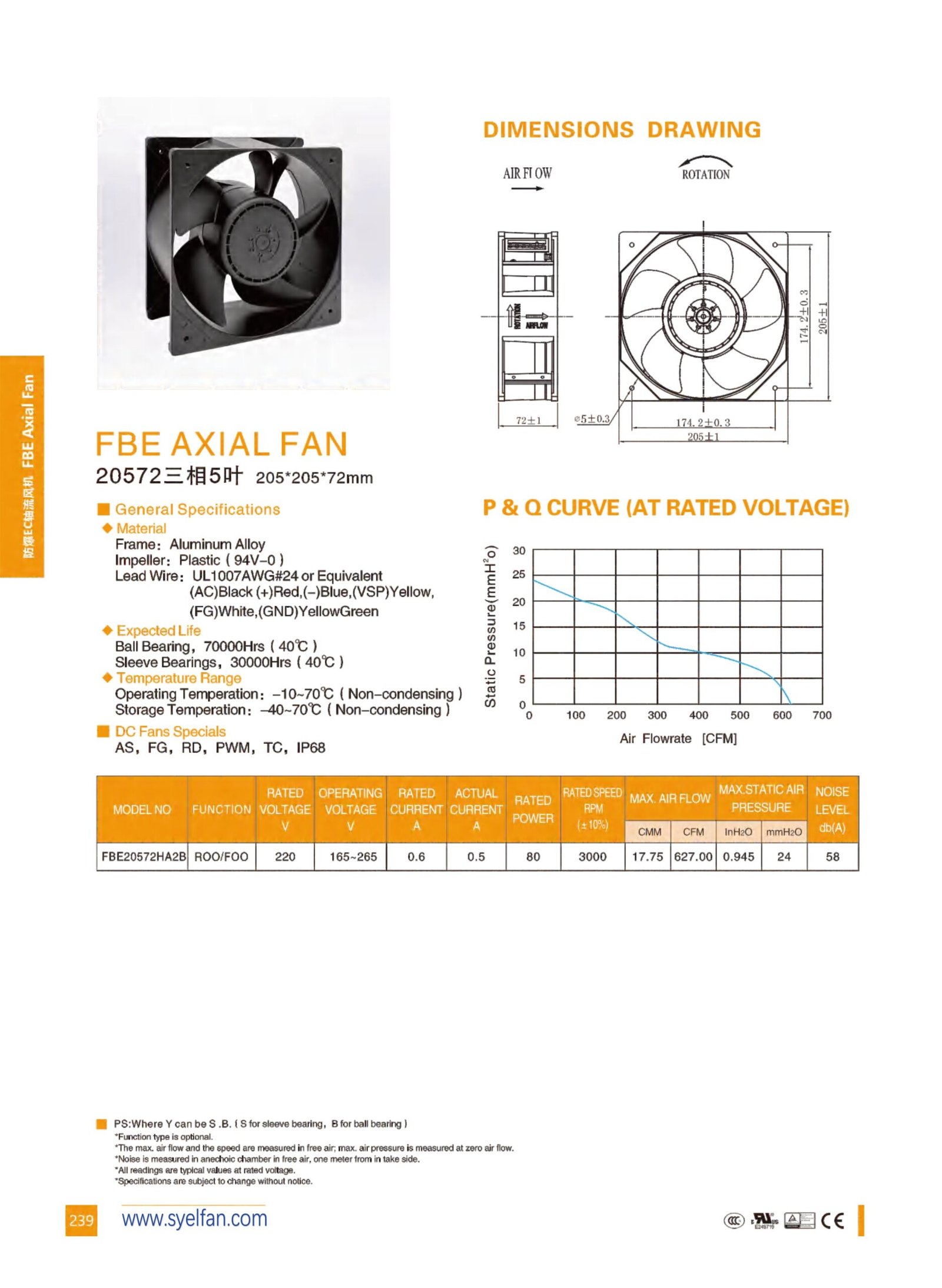 FBE20572 Explosion-Proof EC Axial Fan