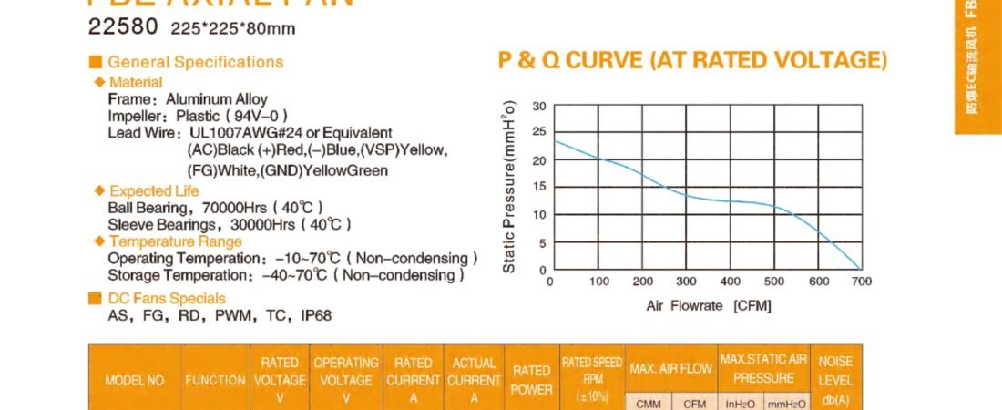 FBE22580 Explosion-Proof EC Axial Fan