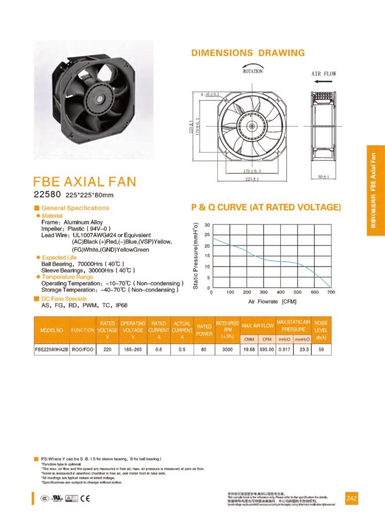 FBE22580 Explosion-Proof EC Axial Fan
