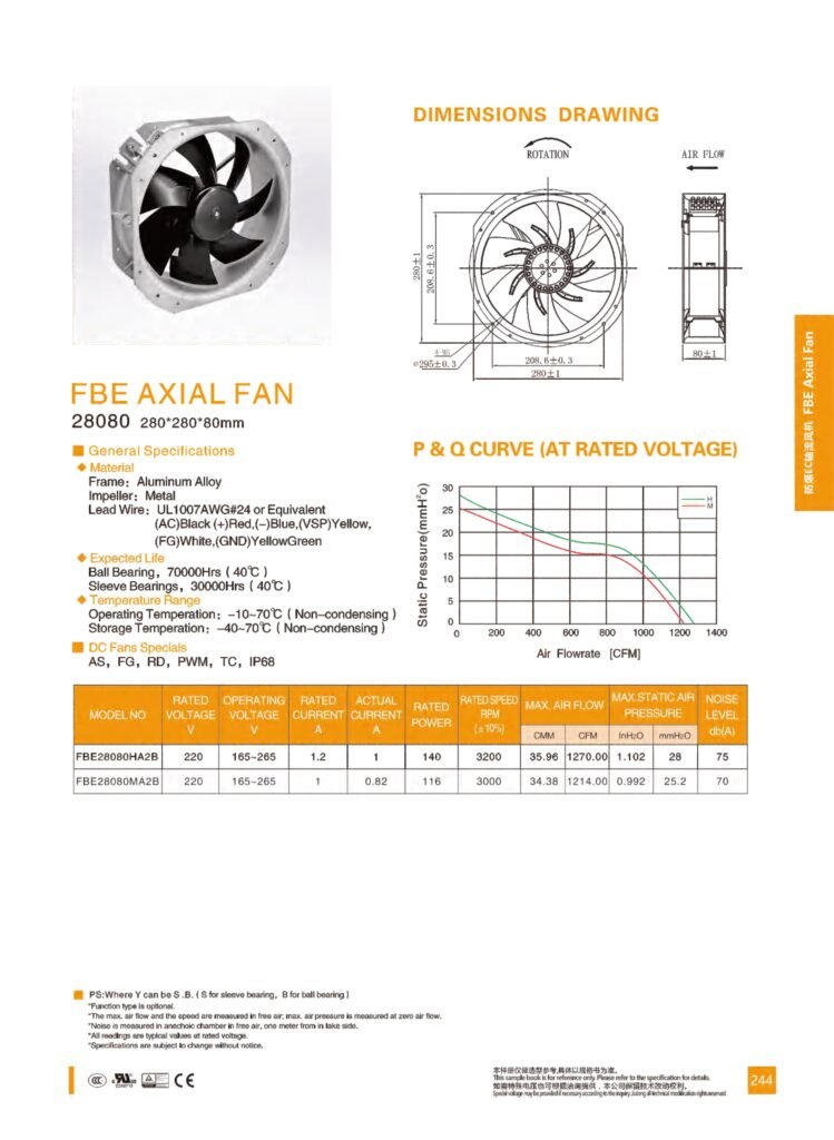 FBE28080 Explosion-Proof EC Axial Fan