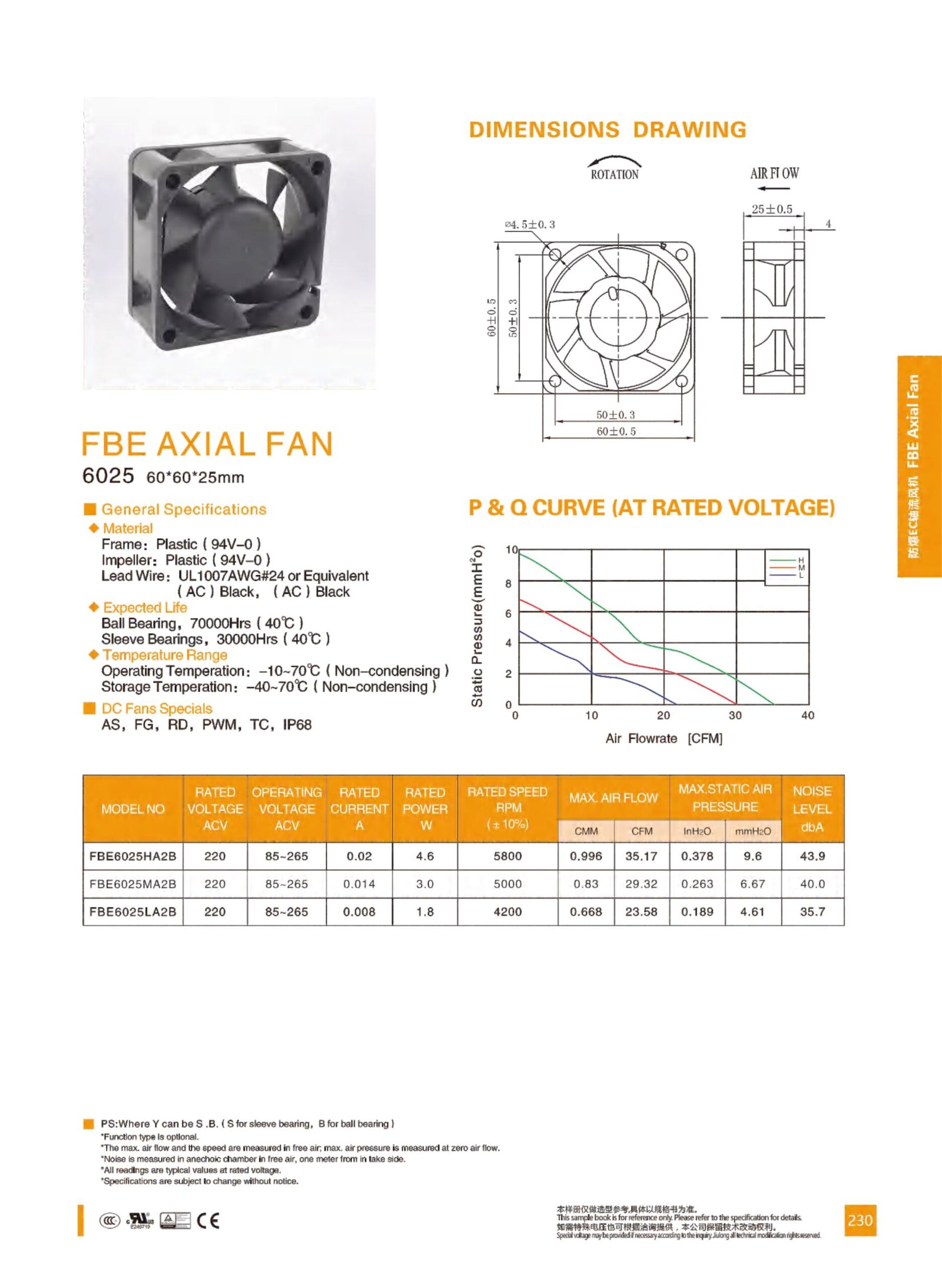 FBE6025 Explosion-Proof EC Axial Fan