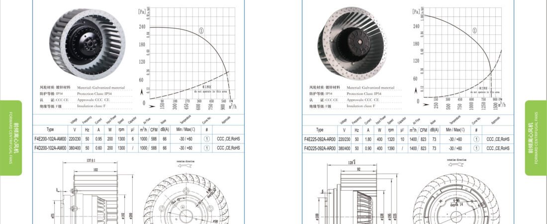 F225-190S Backward Centrifugal Fans