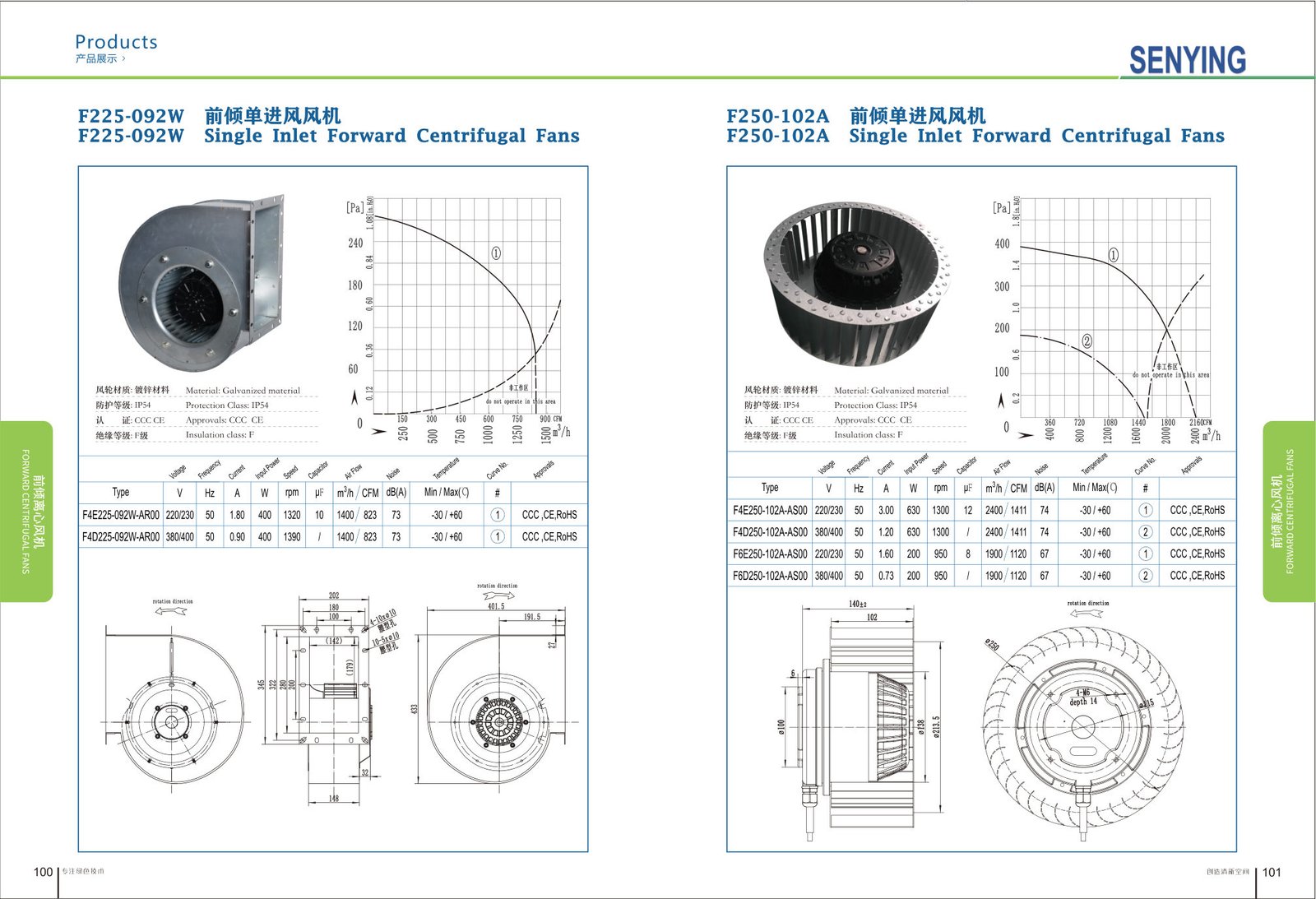 F250-250S Backward Centrifugal Fans