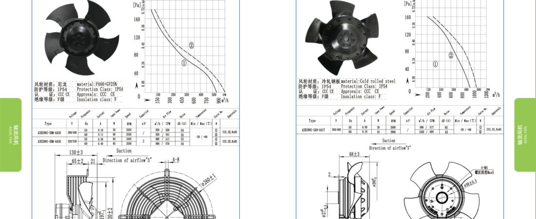 A200-7K External Rotor Motor Axial Fan