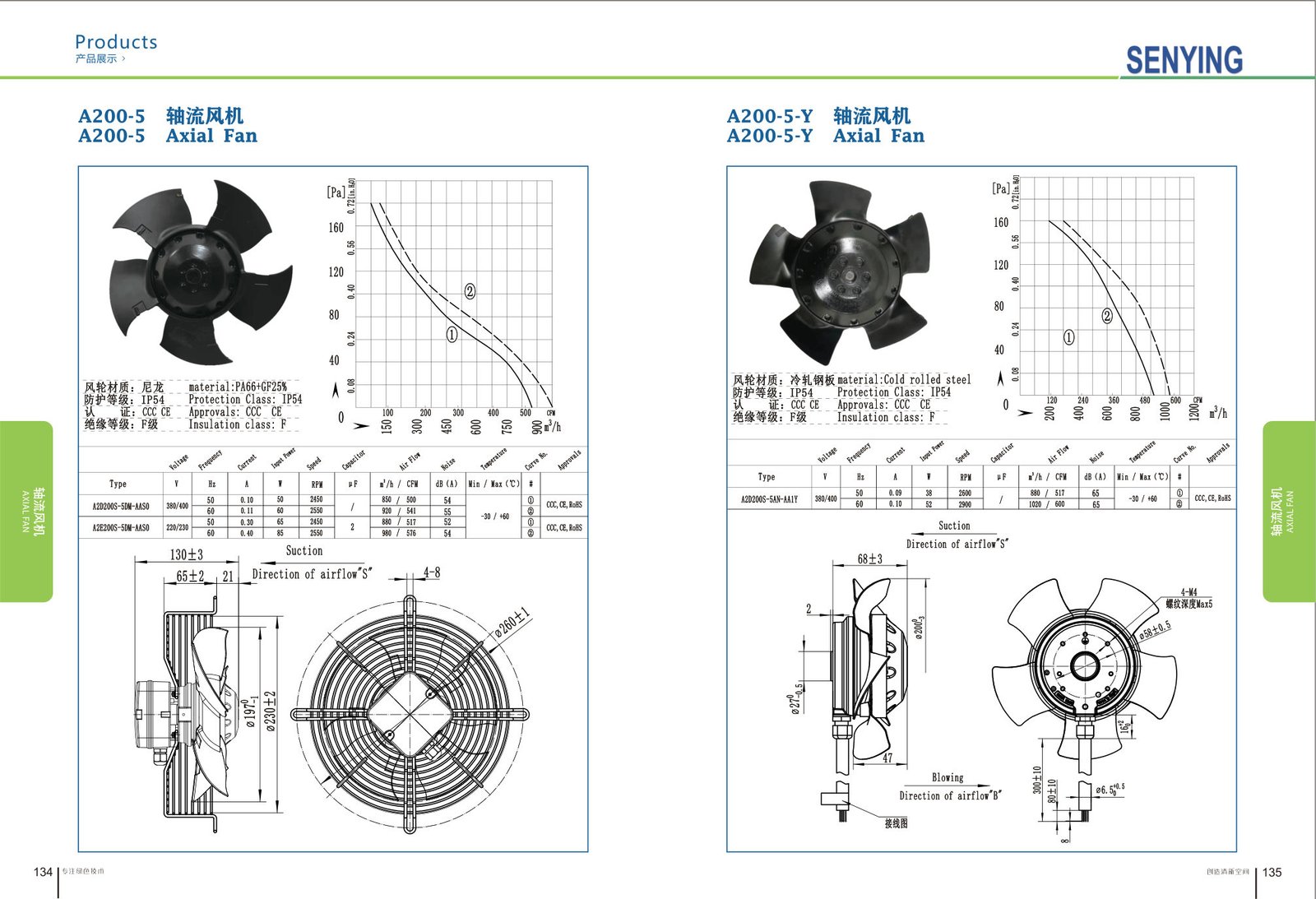 A200-7K External Rotor Motor Axial Fan