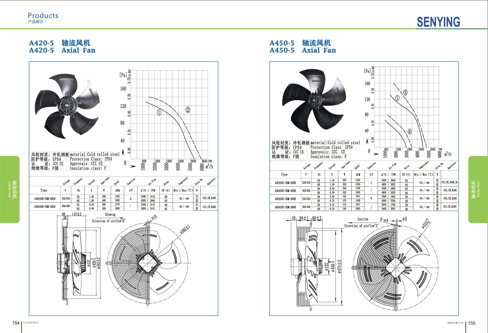 A450-5 External Rotor Motor Axial Fan