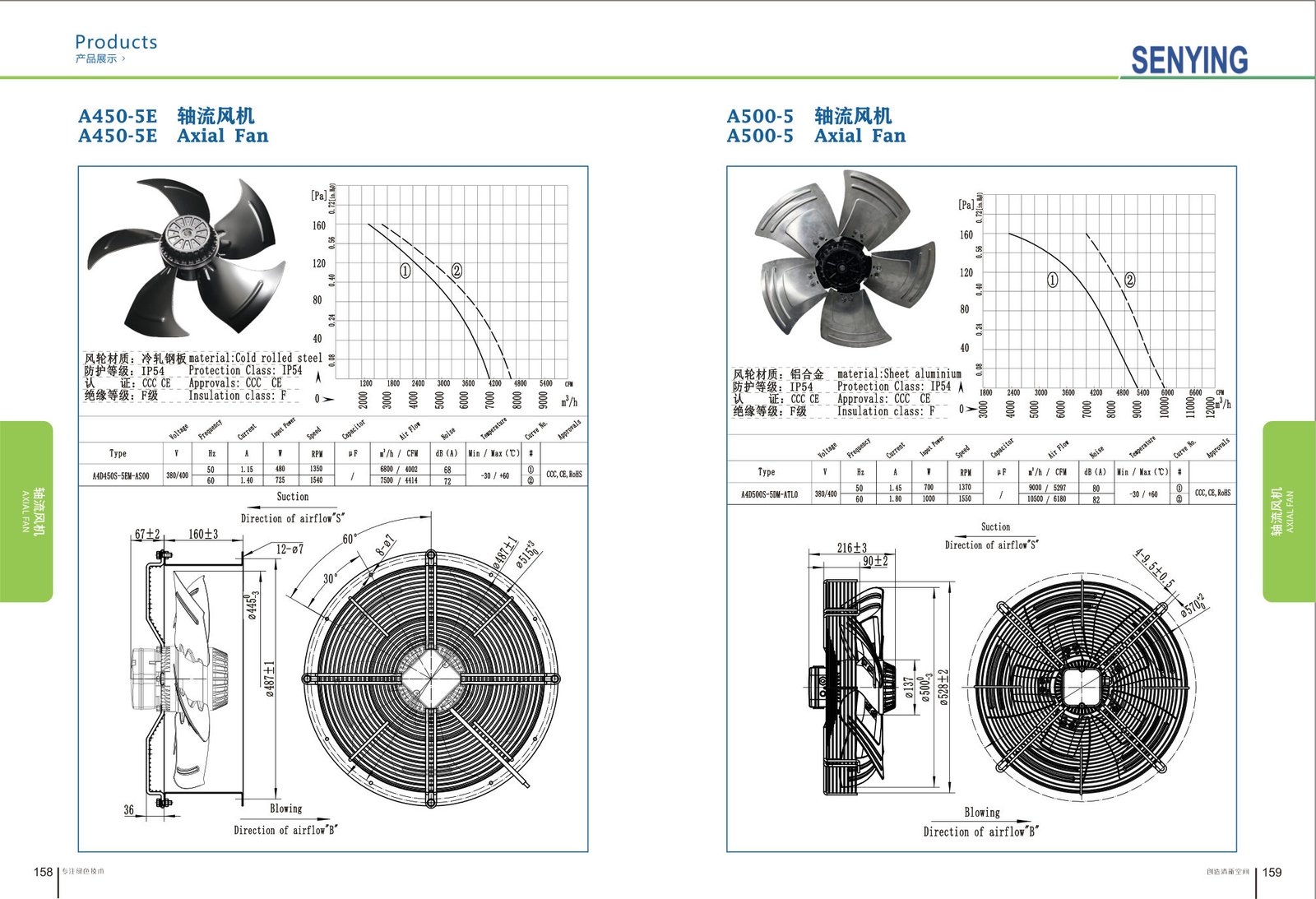 A500-5T External Rotor Motor Axial Fan