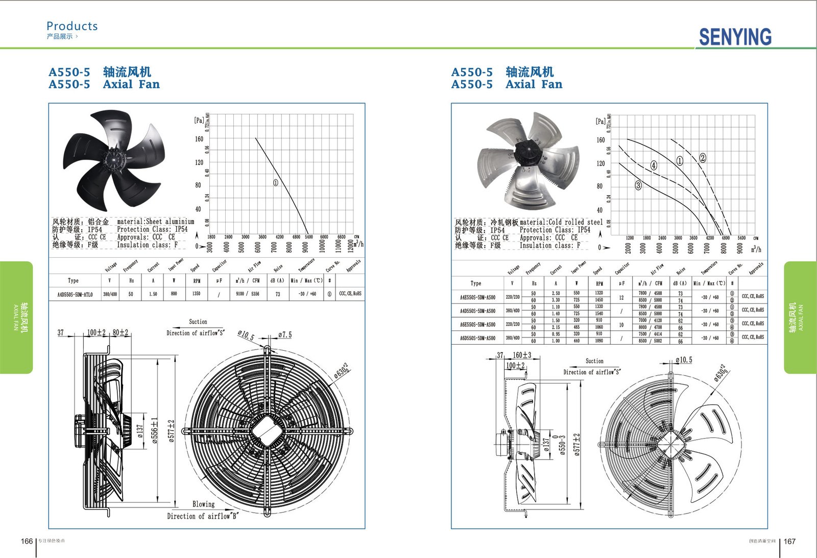 A550-5 External Rotor Motor Axial Fan