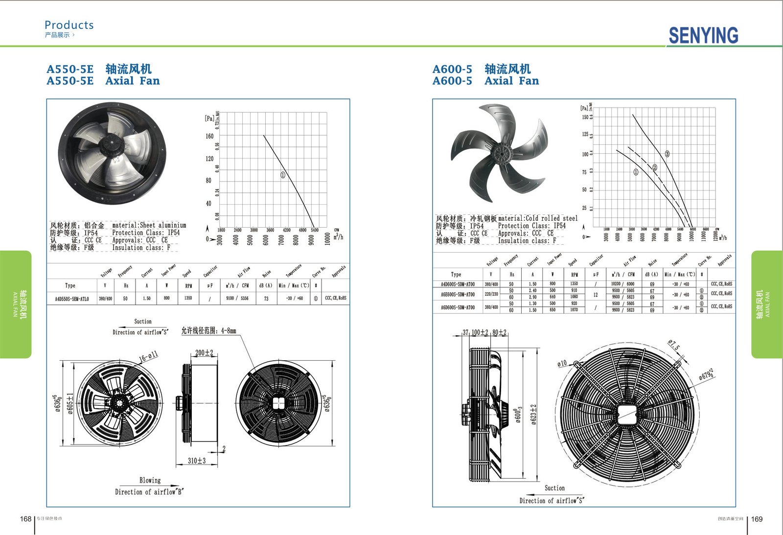 A600-5 External Rotor Motor Axial Fan