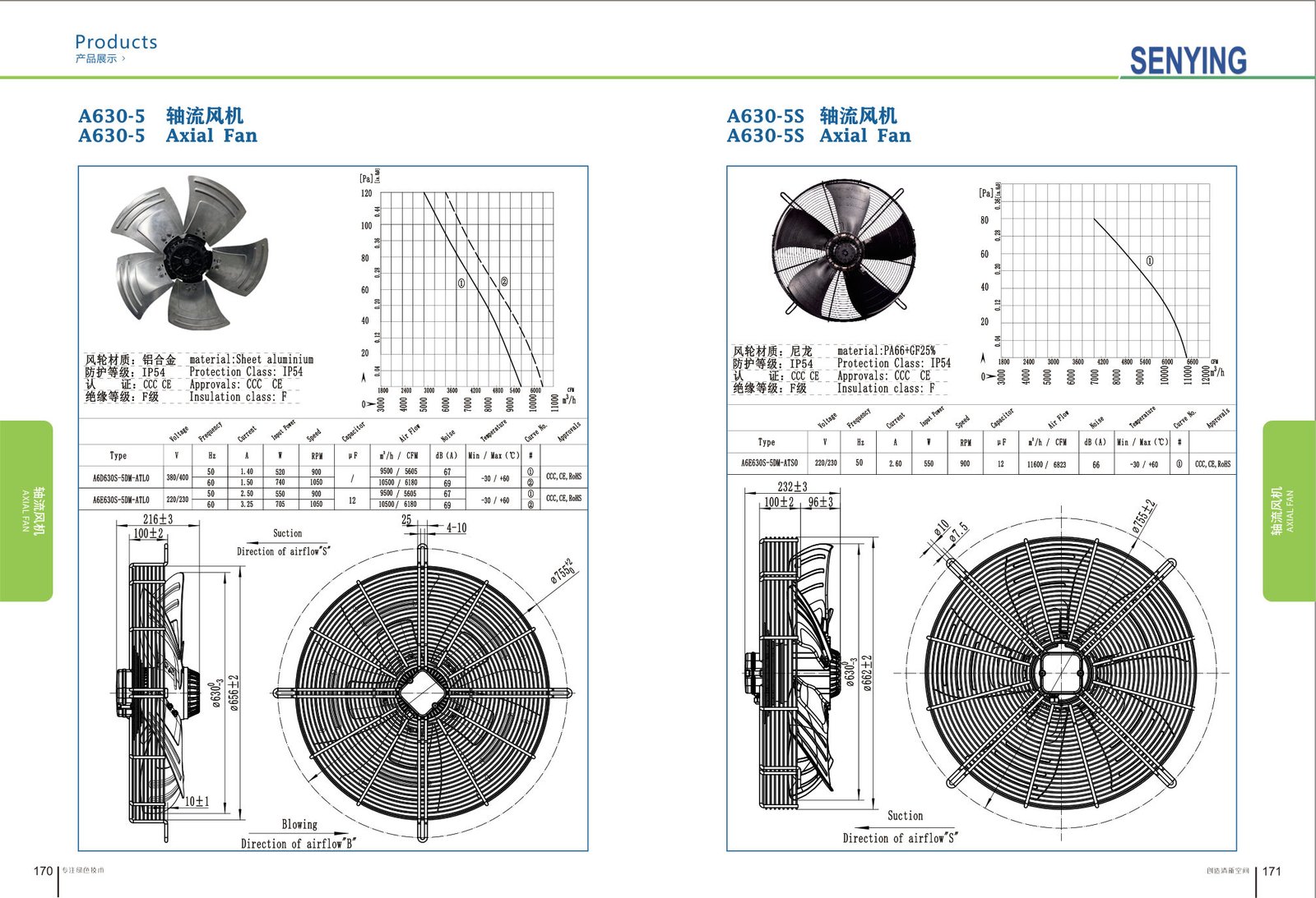 A630-5 External Rotor Motor Axial Fan