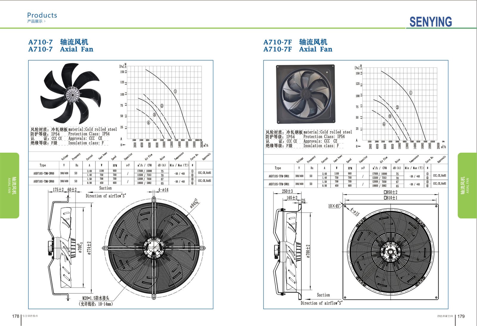 A710-7F External Rotor Motor Axial Fan