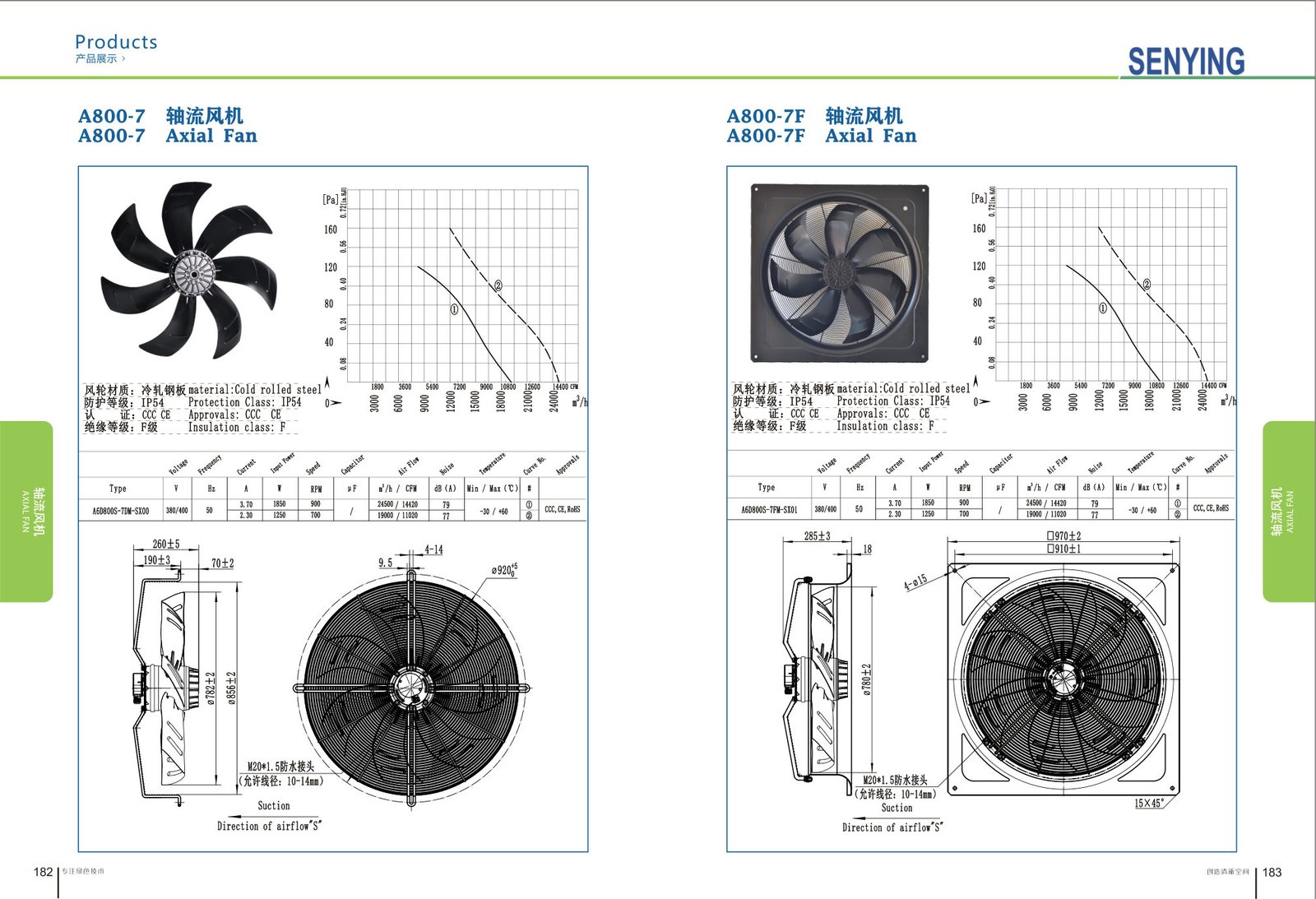 A800-7F External Rotor Motor Axial Fan