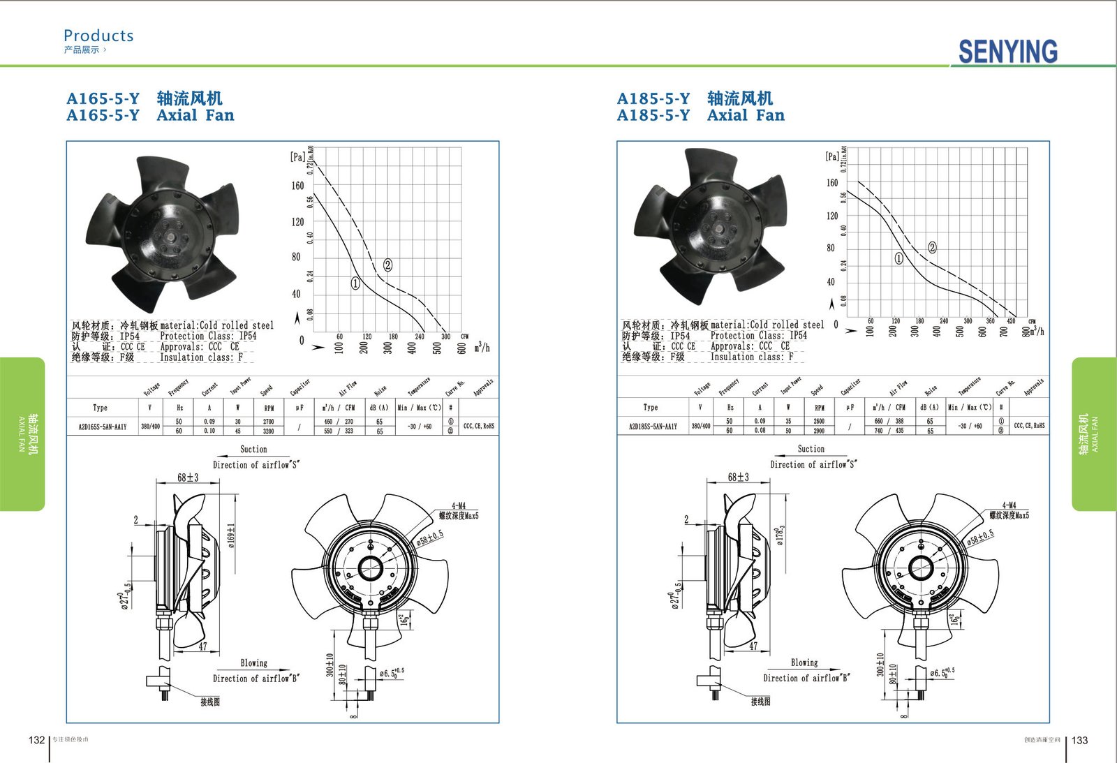 A165-5 External Rotor Motor Axial Fan