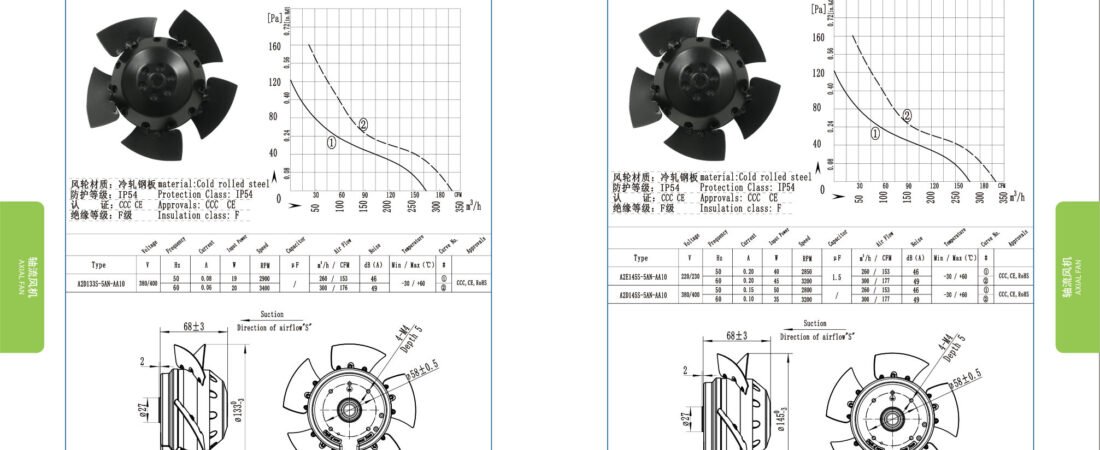 A145-5 External Rotor Motor Axial Fan