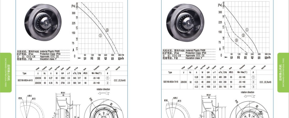 B190-63/B190-63-T Backward Centrifugal Fans