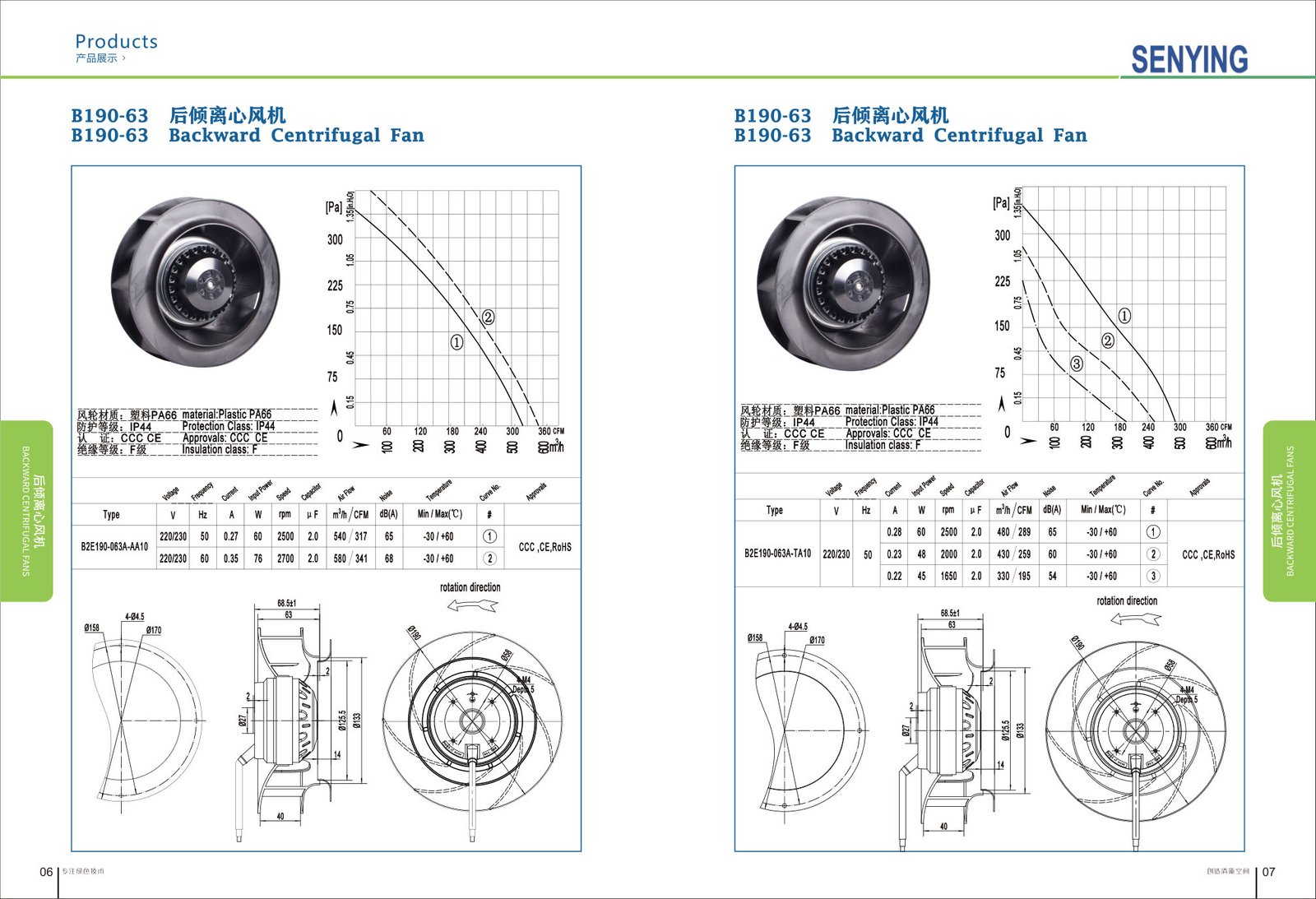 B190-63/B190-63-T Backward Centrifugal Fans