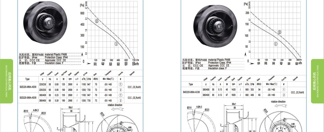 B225-89/B225-89-T Backward Centrifugal Fans