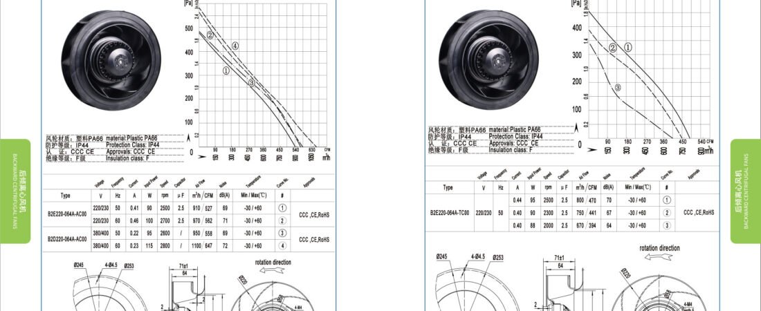 B220-64/B220-64-T Backward Centrifugal Fans