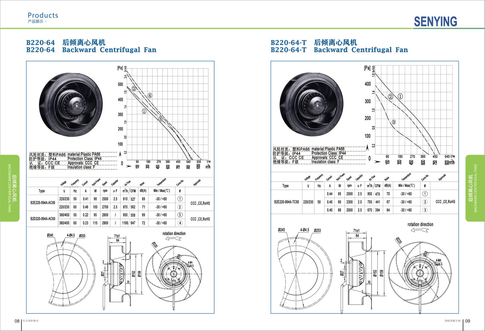 B220-64/B220-64-T Backward Centrifugal Fans