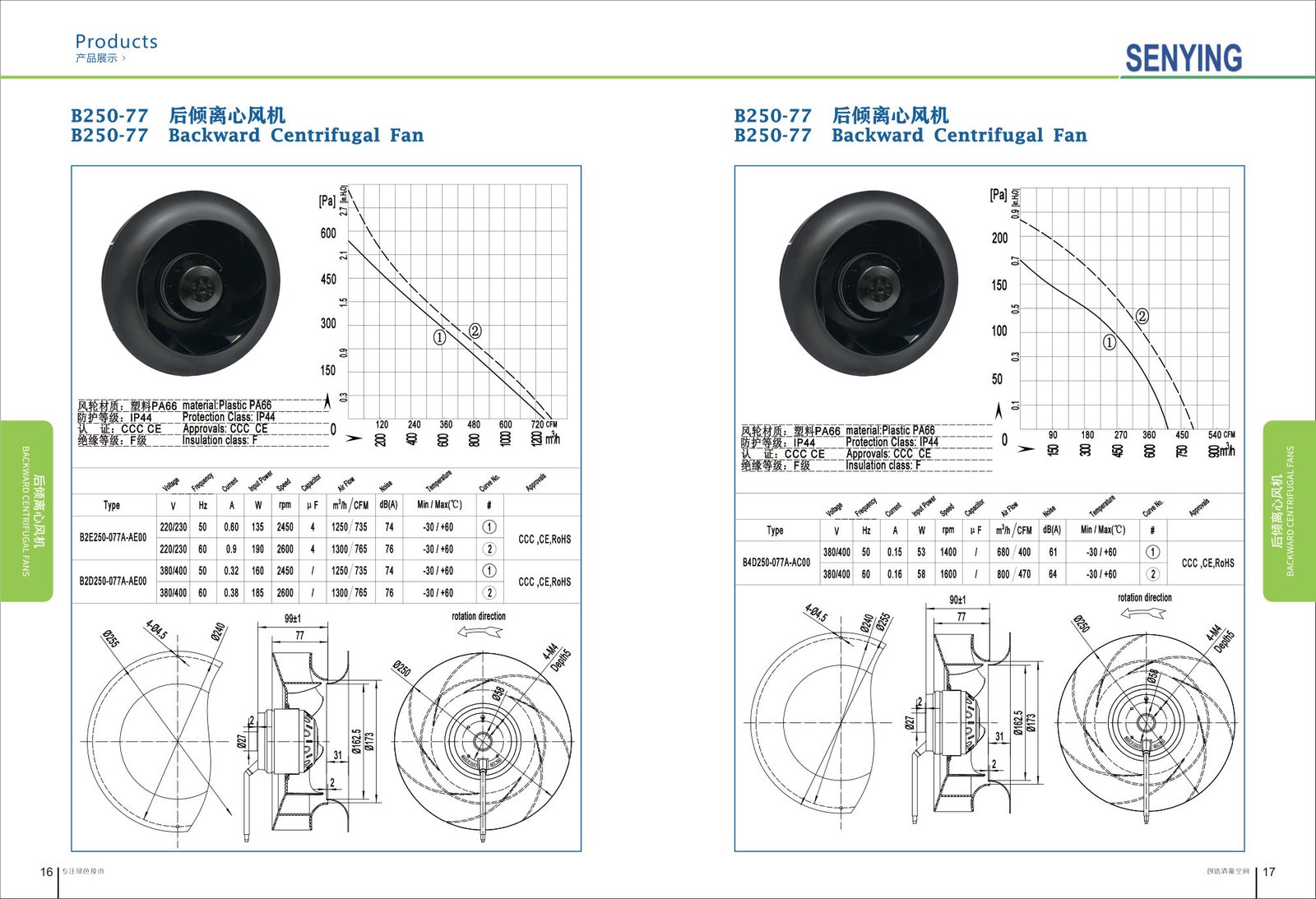 B25-77/B25-77-T Backward Centrifugal Fans