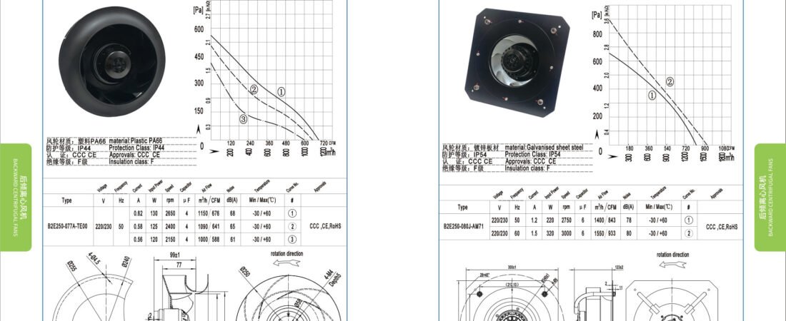 B250-080/B250-080-T Backward Centrifugal Fans