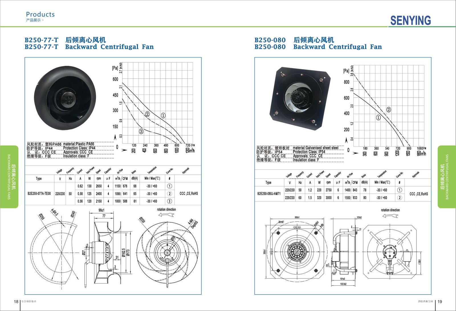 B250-080/B250-080-T Backward Centrifugal Fans